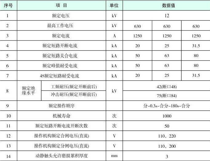 ZN63-12(VBM7)系列侧装式户内高压真空断路器 主要技术参数